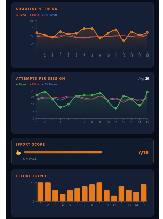 Hoops Engine App